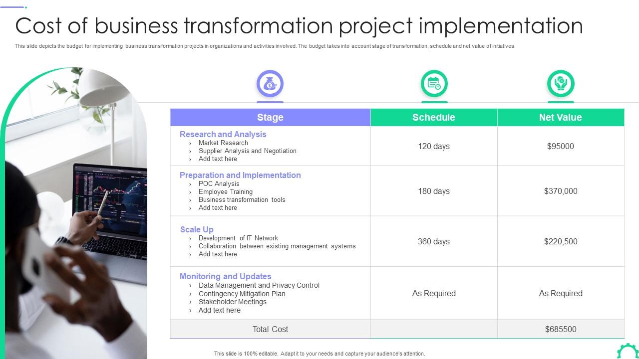 Cost Of Business Transformation Project Implementation