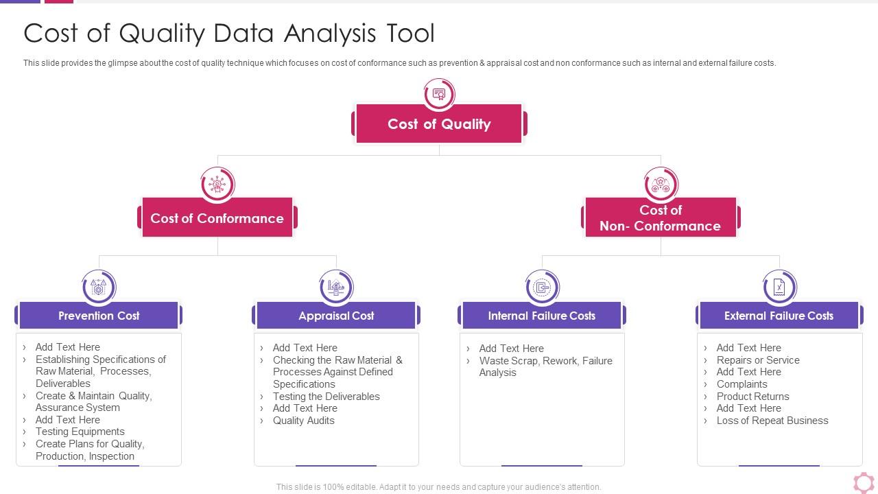 Cost Of Quality Data Analysis Tool Business Process Modeling Techniques