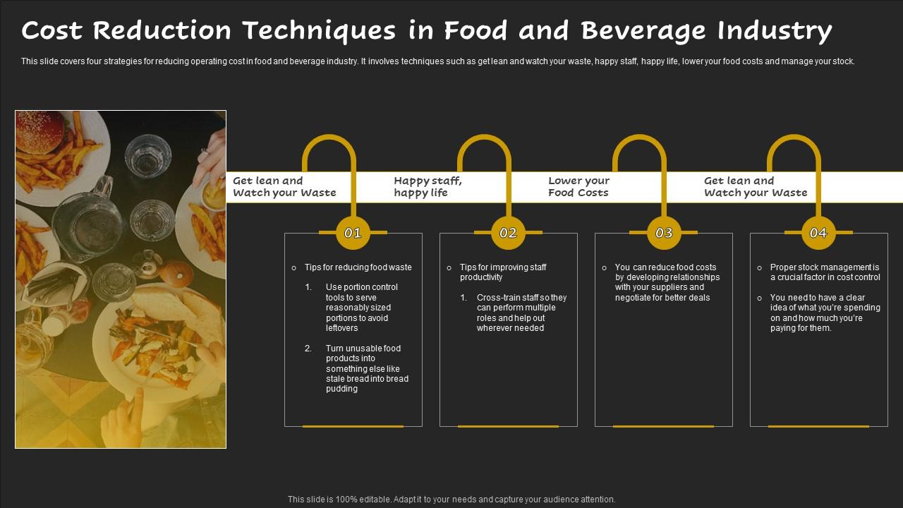 Cost Reduction Techniques In Food And Beverage Industry PPT Template