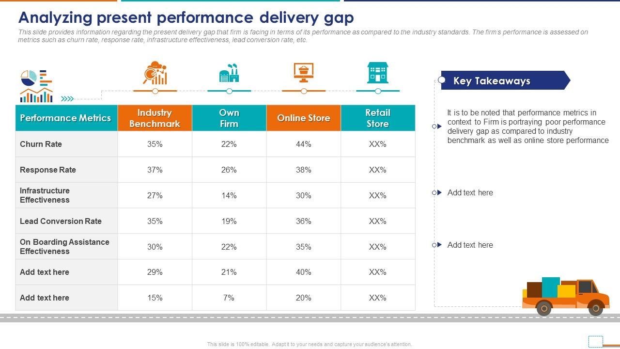 Cost To Serve Analysis CTS In Supply Chain Analyzing Present