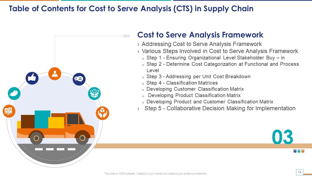 Notesbog værdi global Cost To Serve Analysis CTS In Supply Chain Powerpoint Presentation Slides