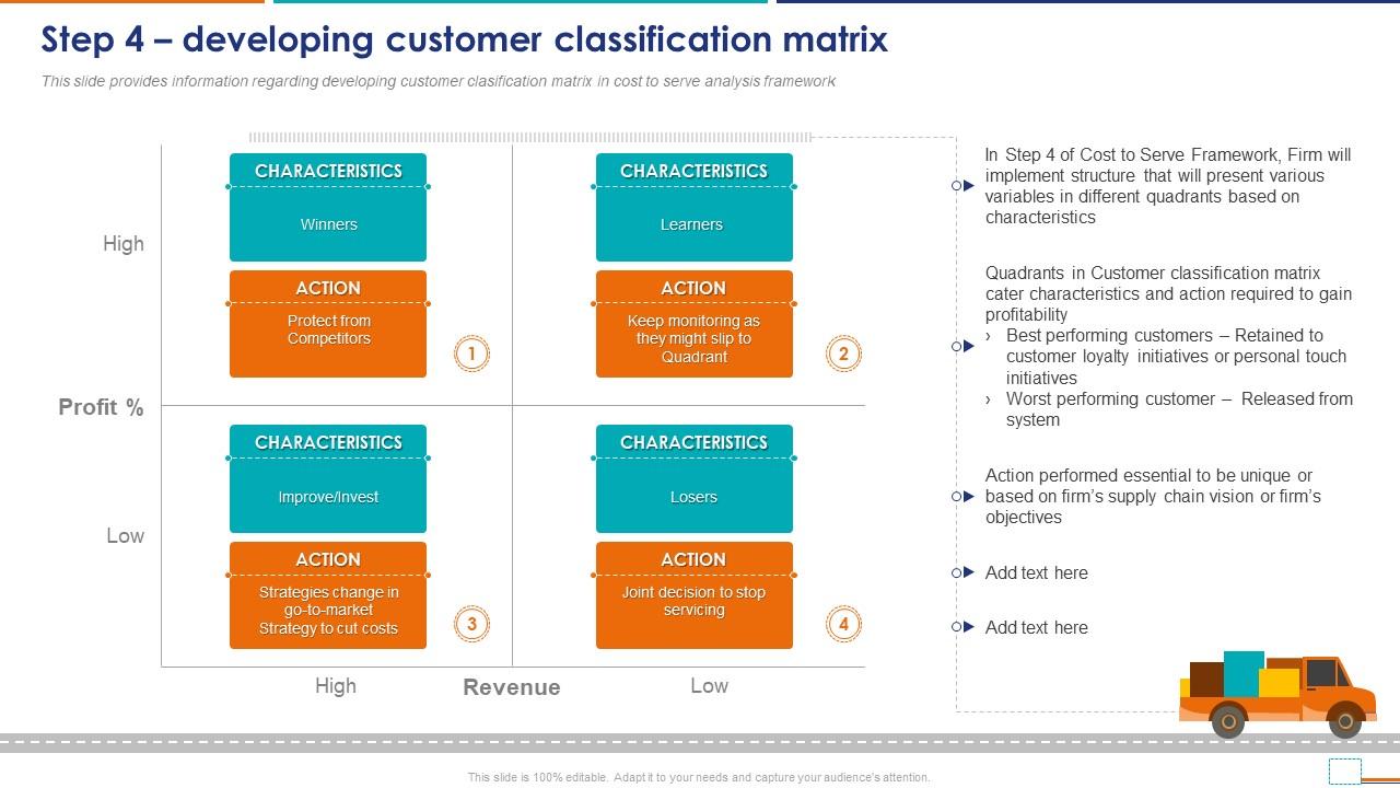 Typisk temperatur Tæmme Cost To Serve Analysis CTS In Supply Chain Step 4 Developing Customer  Classification Matrix