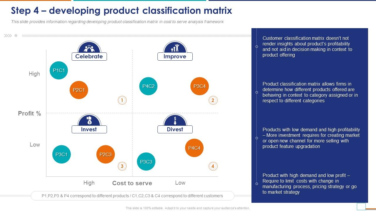 Påvirke interval job Cost To Serve Analysis CTS In Supply Chain Step 4 Developing Product  Classification Matrix