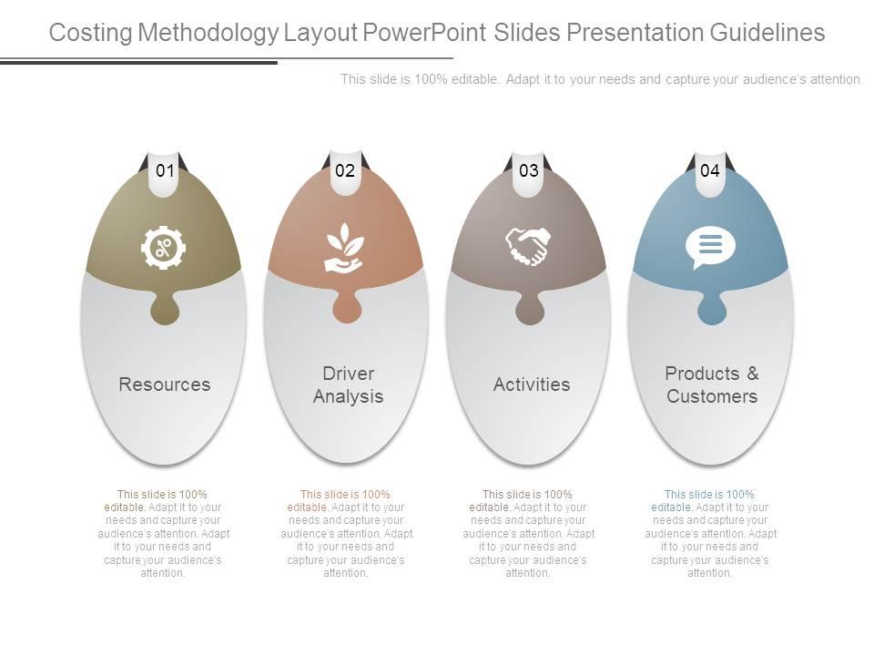 Top 10 Methodology Slide PowerPoint Presentation Templates in 2025