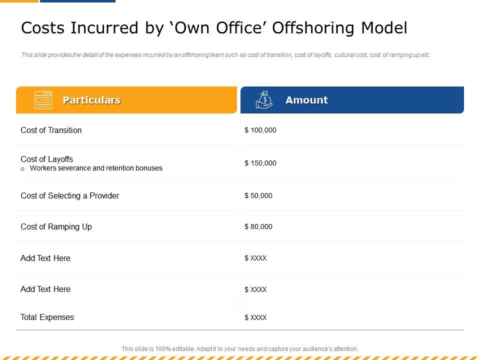 Costs incurred by own office offshoring model bonuses layoffs ppt powerpoint presentation file icon