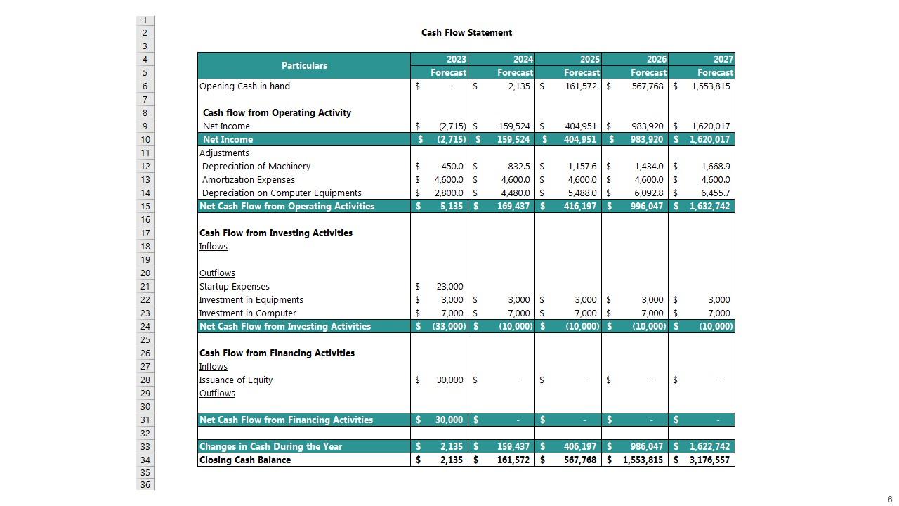 Costume Jewelry Business Plan Powerpoint Presentation Slides PPT Example