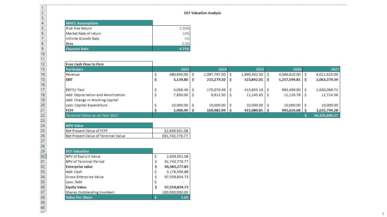 Costume Jewelry Business Plan Powerpoint Presentation Slides PPT Example