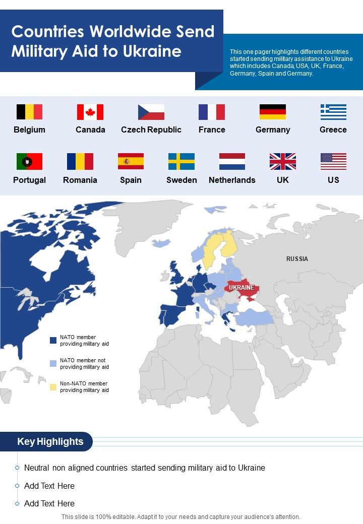 Countries Worldwide Send Military Aid To Ukraine Russia Ukraine War Map One Pager Sample Example Document Slide01