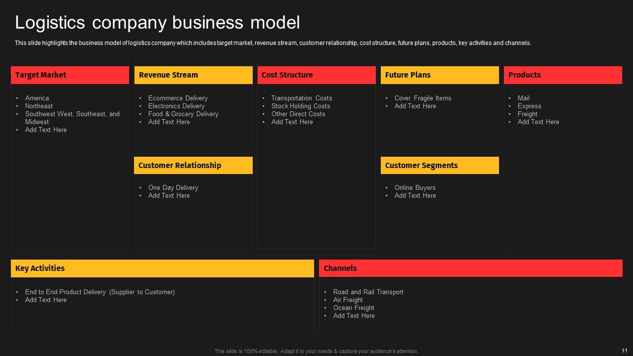 Courier delivery services company profile powerpoint presentation