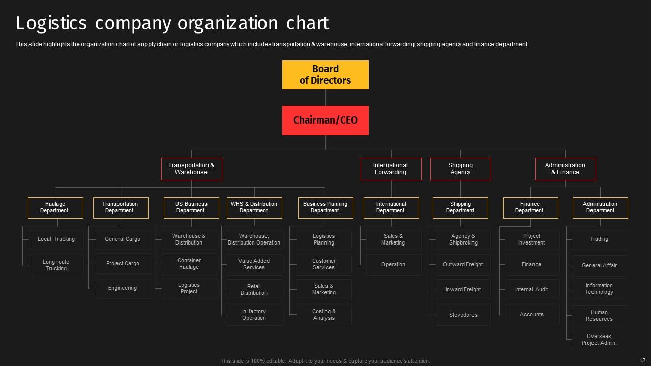 Courier delivery services company profile powerpoint presentation