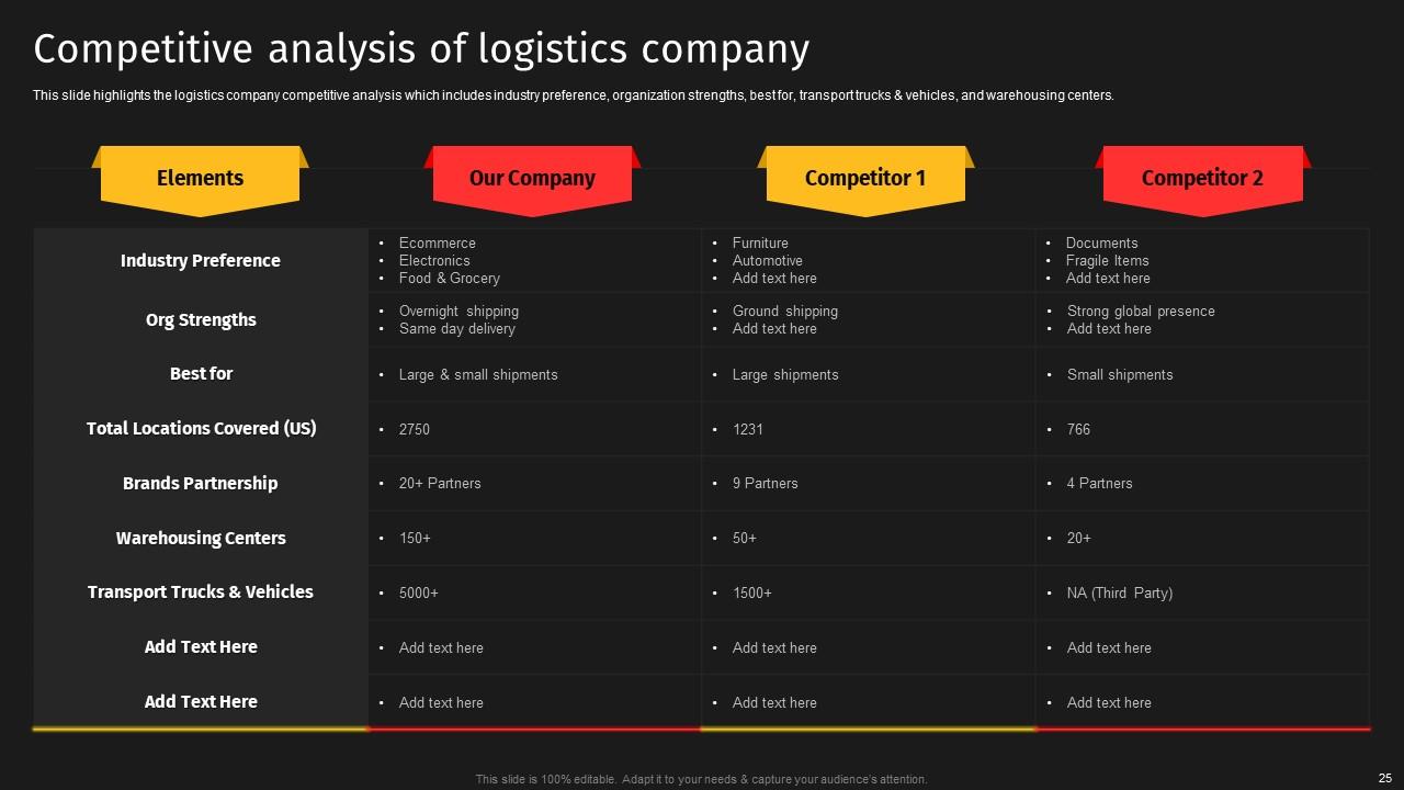Courier delivery services company profile powerpoint presentation