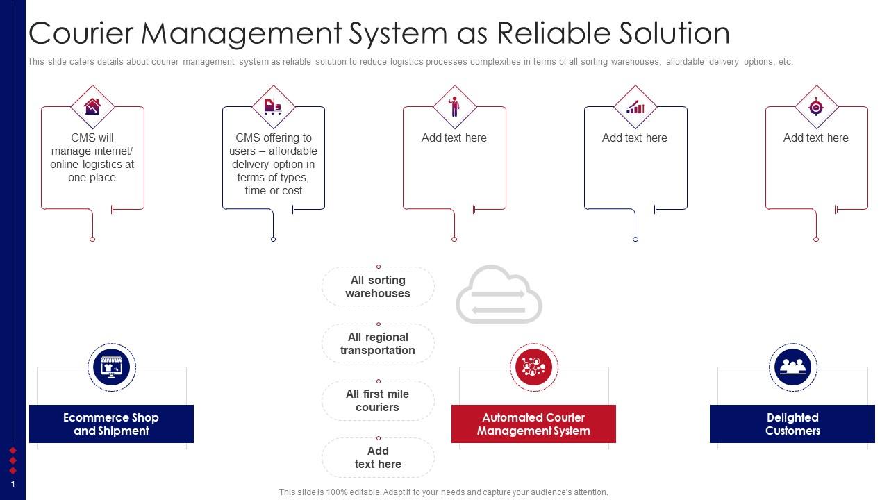 Courier Management System As Reliable Solution Supply Chain Logistics ...
