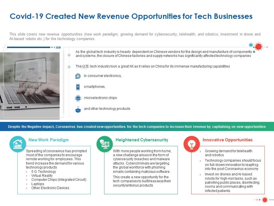 Covid 19 created new revenue opportunities for tech businesses ppt powerpoint outline