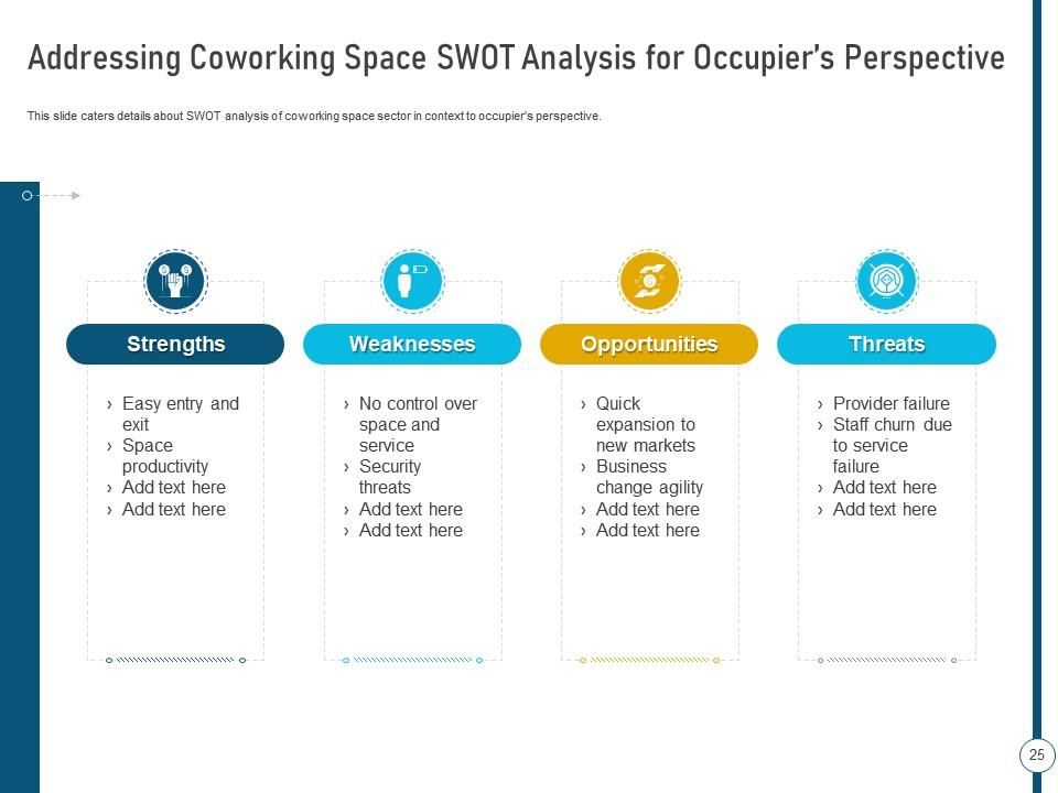 Coworking Space Business Plan Ppt