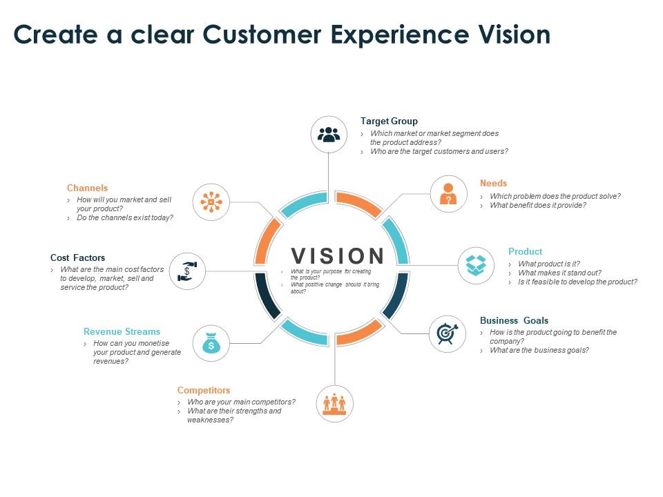 Create a clear customer experience vision competitors ppt powerpoint slides tips