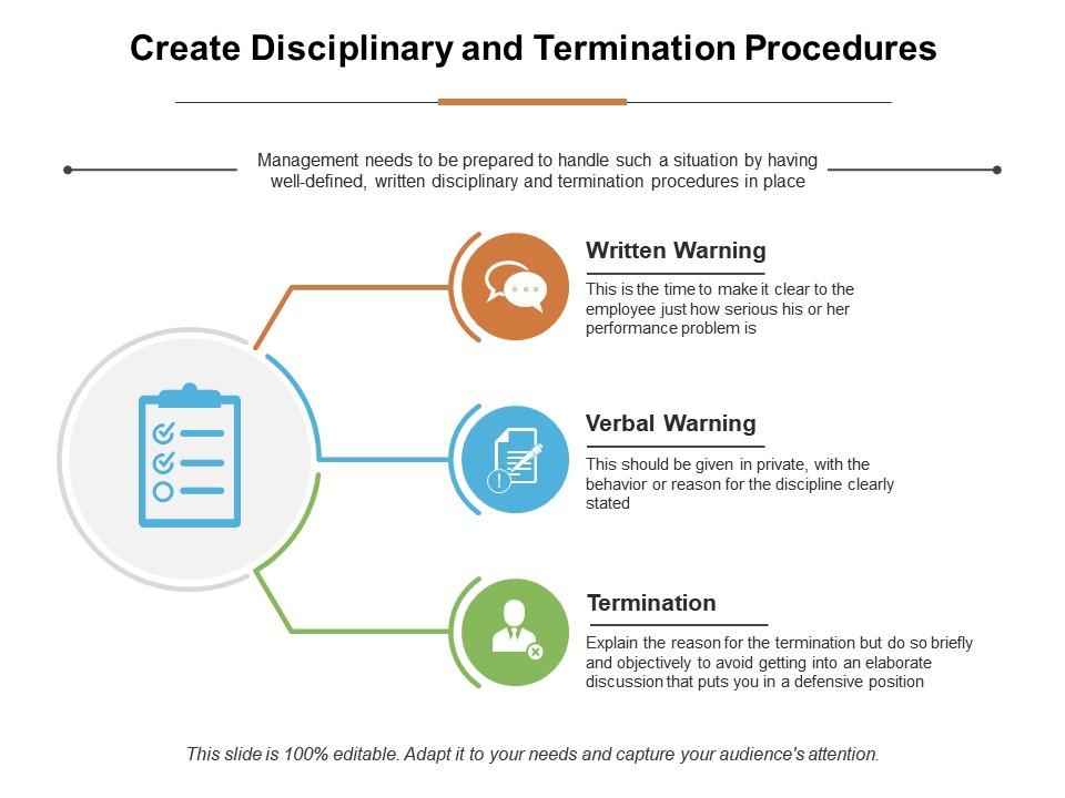create_disciplinary_and_termination_procedures_ppt_infographic_template_example_topics_Slide01