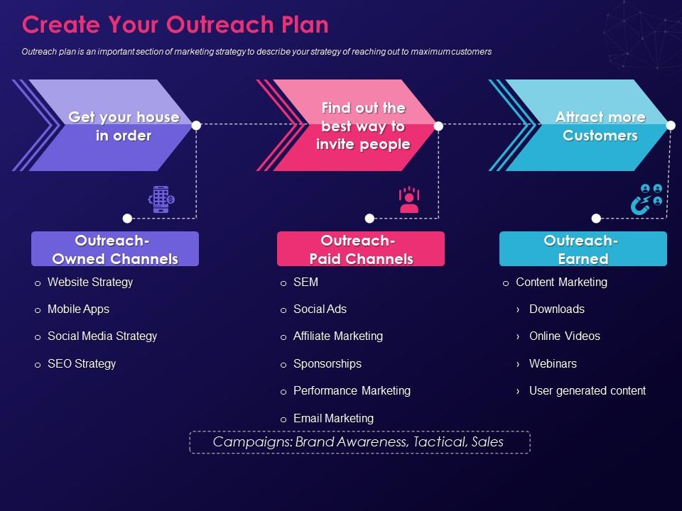 Analytics and Feedback Free Affiliate Outreach Email Template & Examples