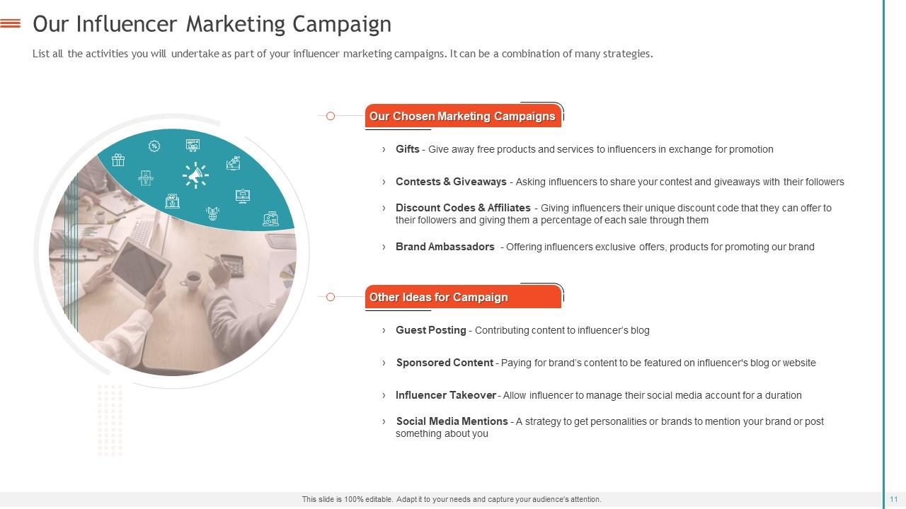 Creating Influencer Marketing Strategy And Measuring Its Roi Complete Deck, Presentation Graphics, Presentation PowerPoint Example