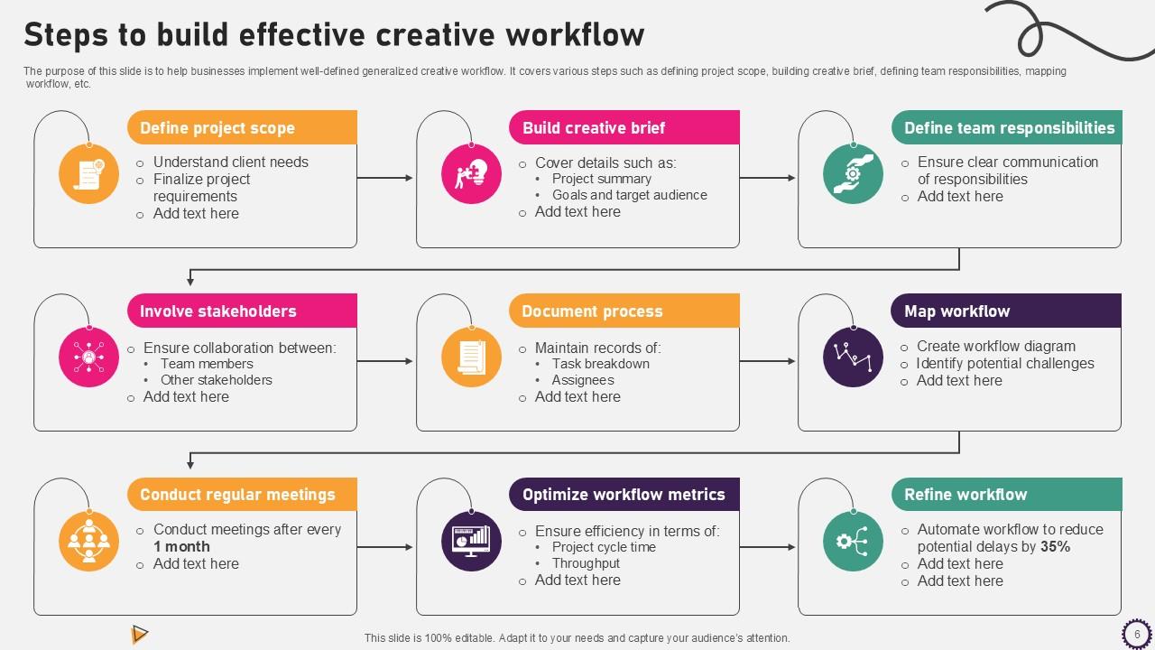 Creative Workflow Powerpoint Template Bundles Ppt Slides PPT Sample