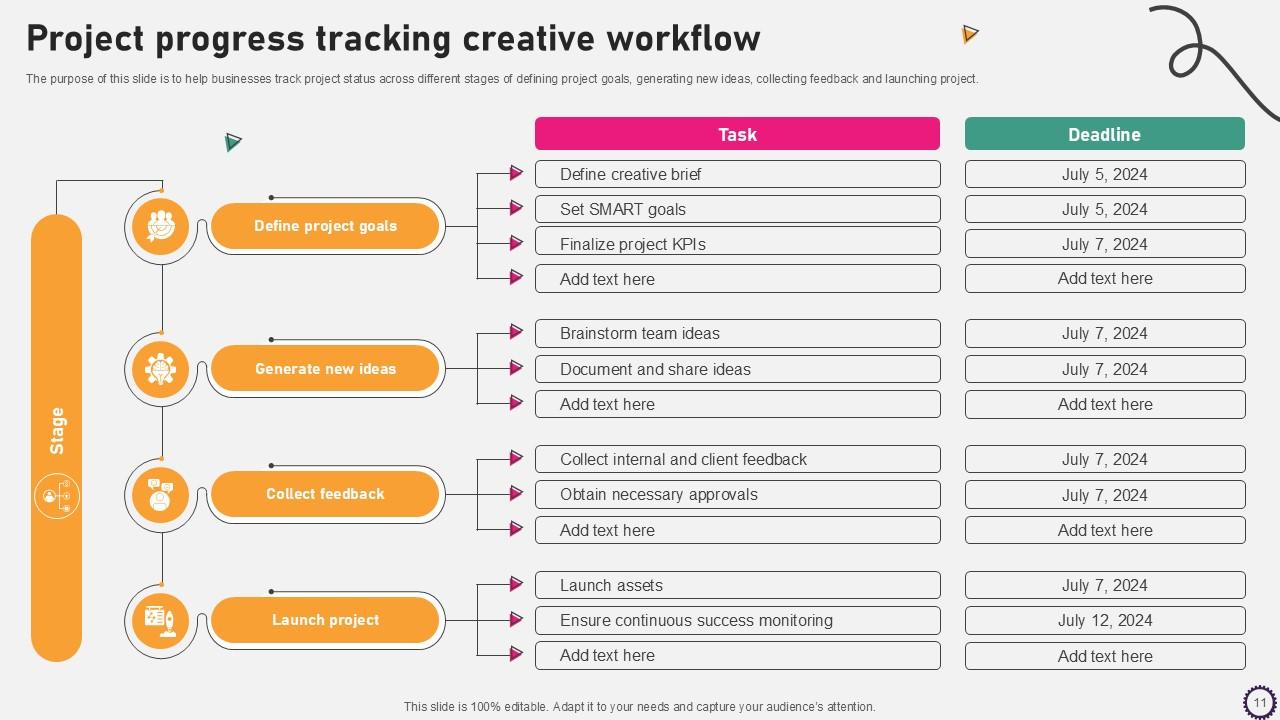 Creative Workflow Powerpoint Template Bundles Ppt Slides PPT Sample
