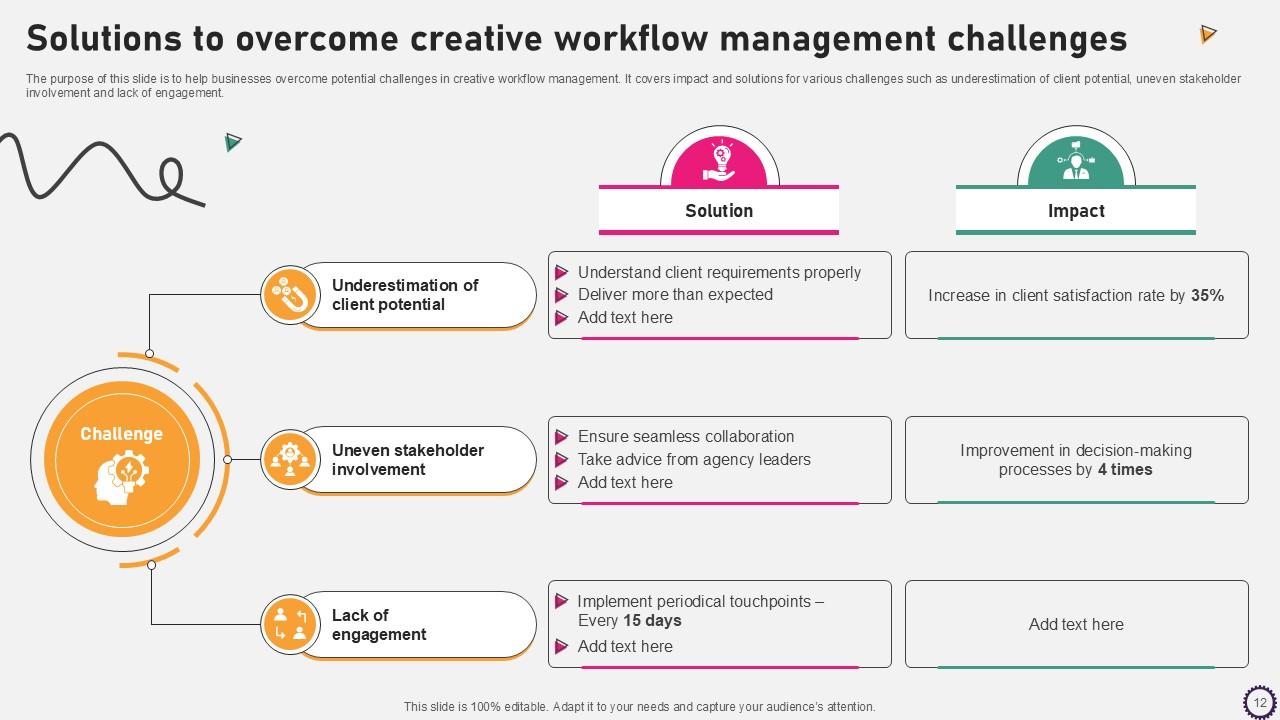 Creative Workflow Powerpoint Template Bundles Ppt Slides PPT Sample