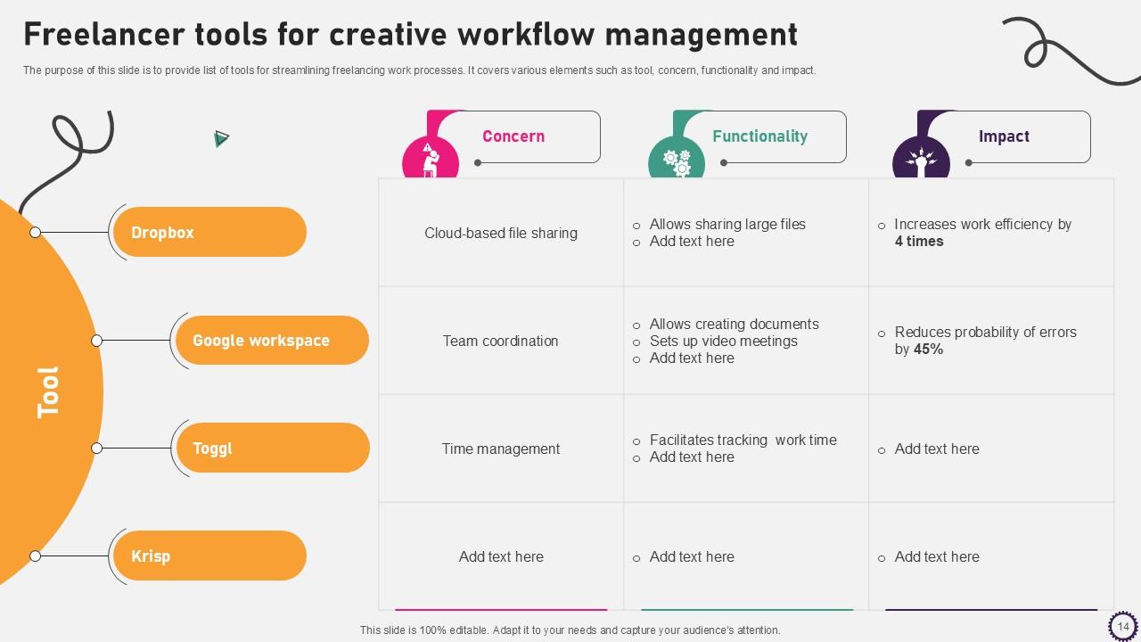 Creative Workflow Powerpoint Template Bundles Ppt Slides PPT Sample