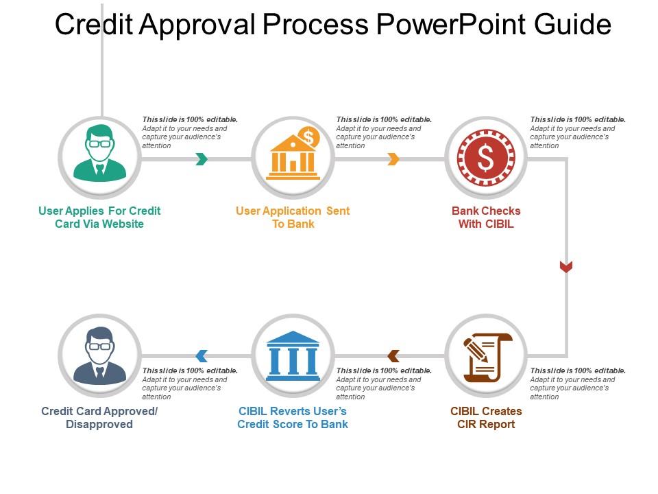 Credit Approval Process Powerpoint Guide Templates PowerPoint credit-approval-process-powerpoint-guide-templates-powerpoint