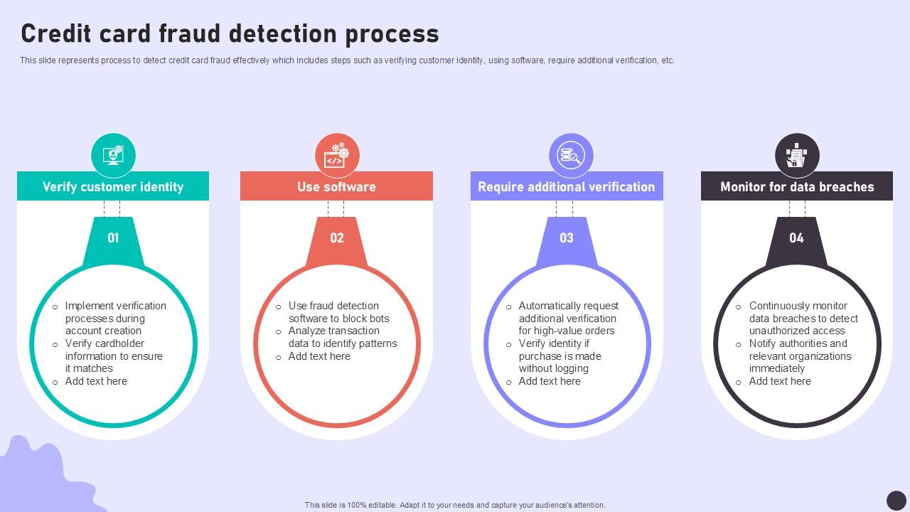 Credit Card Fraud Detection Process Ppt Template PPT Slide