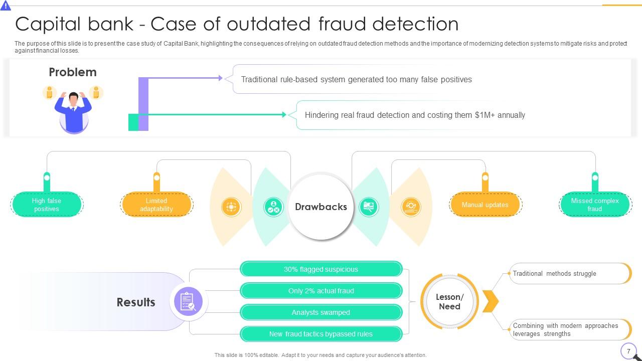 Credit Card Fraud Detection Using Machine Learning Complete Deck Ppt ...