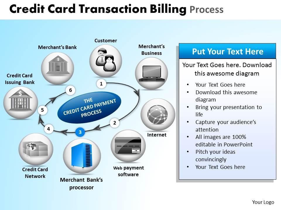 Consolidating Credit Cards Project Presentation Example.pdf Top 10 Credit Card Process PowerPoint Presentation Templates in 2026