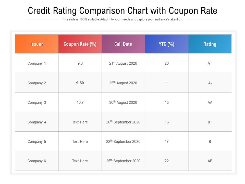 Rating Comparison Updated 