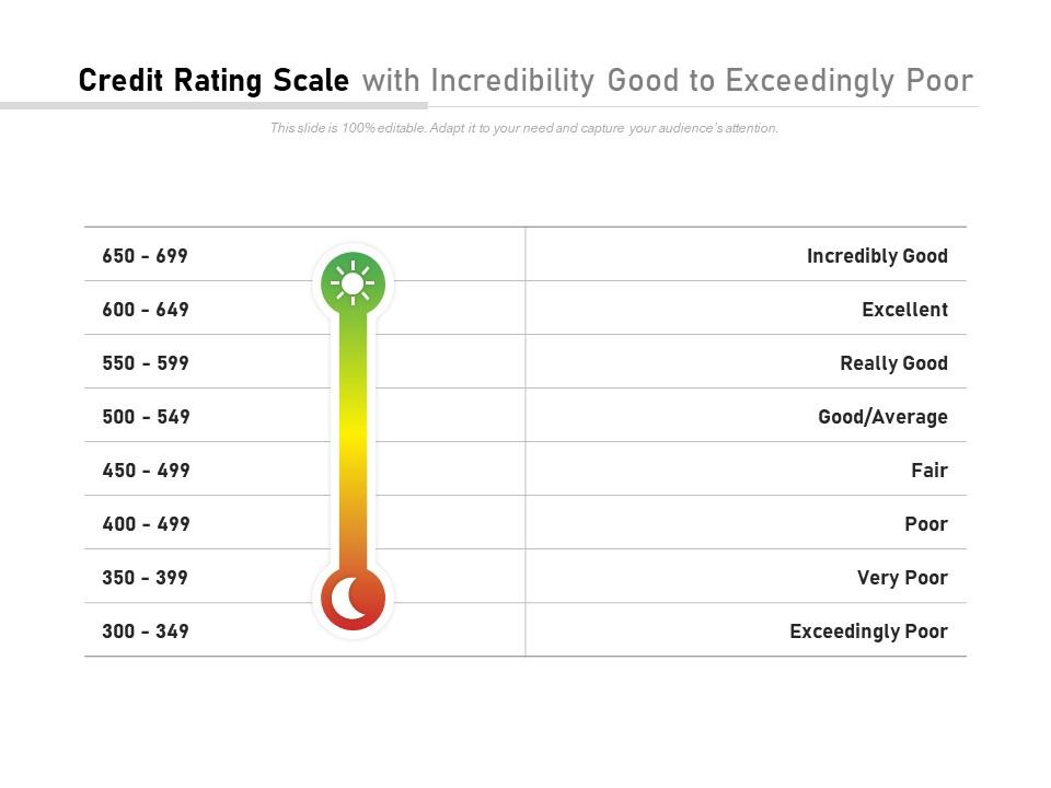 Credit Rating Scale With Incredibility Good To Exceedingly Poor, PowerPoint Slide Presentation Sample, Slide PPT