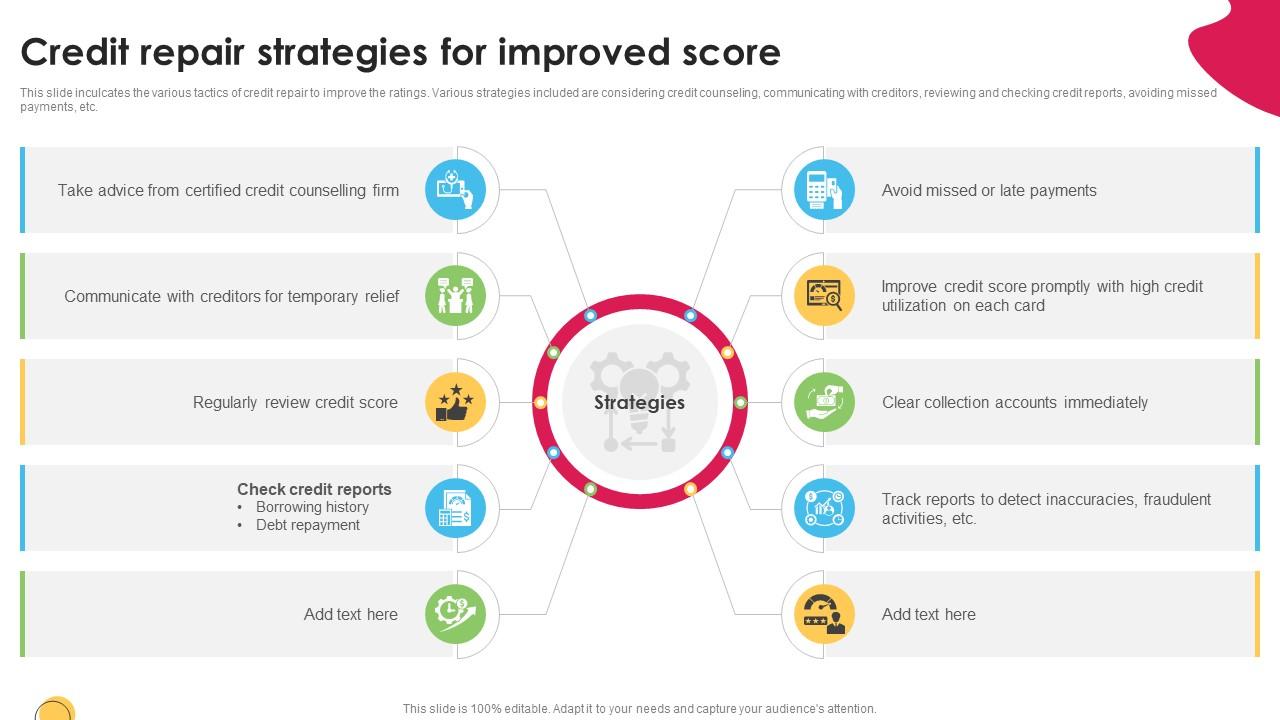 Credit Repair Strategies For Improved Score PPT Template