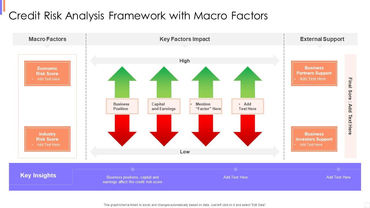Credit Risk Analysis Framework With Macro Factors Slide01