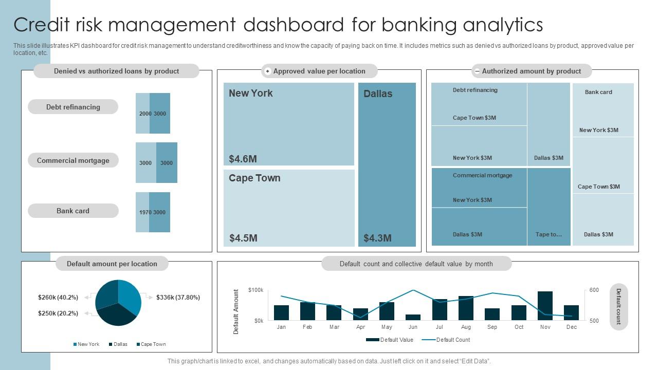 Credit Risk Management Dashboard For Banking Analytics PPT Template