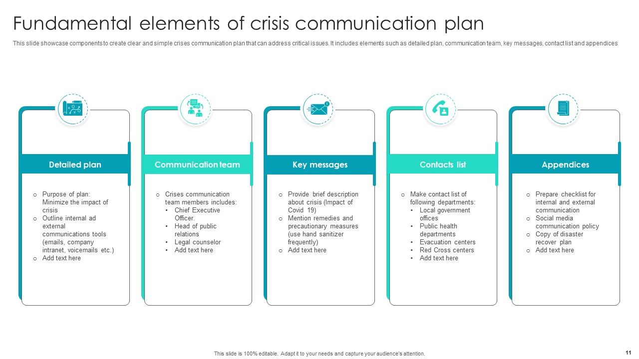 Crisis Communication Plan Powerpoint PPT Template Bundles PPT Presentation