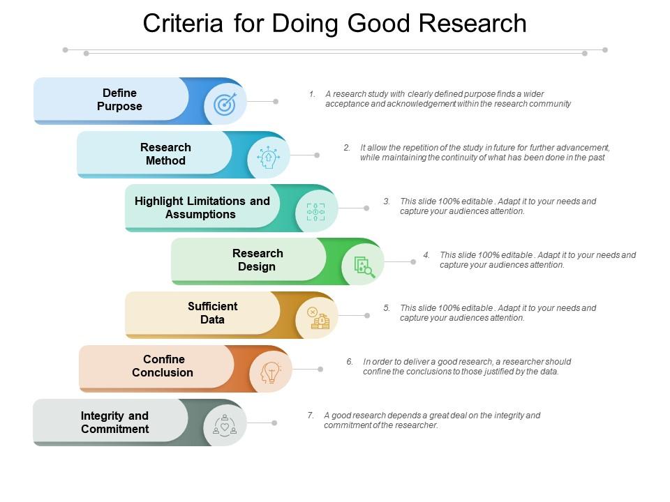 criteria of a good research paper