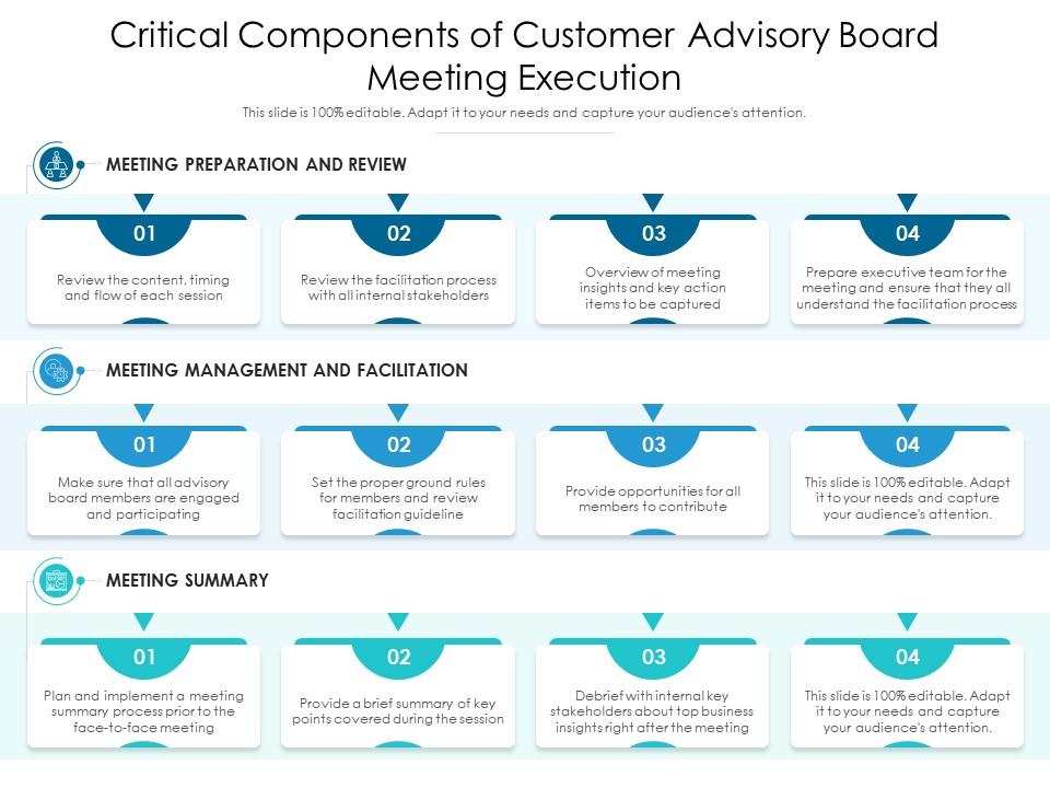 Critical components of customer advisory board meeting execution