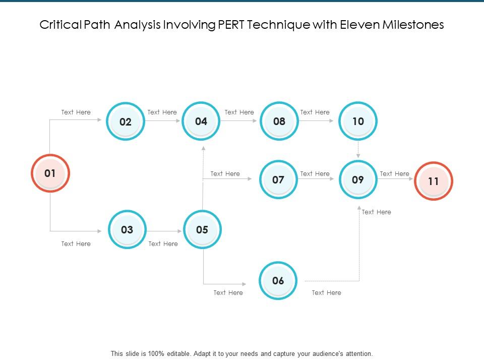 Critical path analysis involving pert technique with eleven milestones Slide00