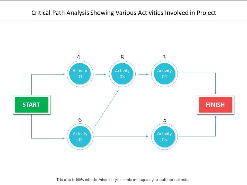 critical_path_analysis_showing_various_activities_involved_in_project_Slide01