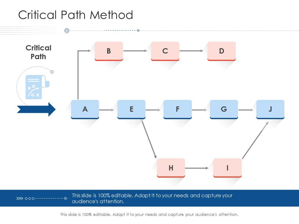 Critical path method project strategy process scope and schedule ppt show ideas Slide01
