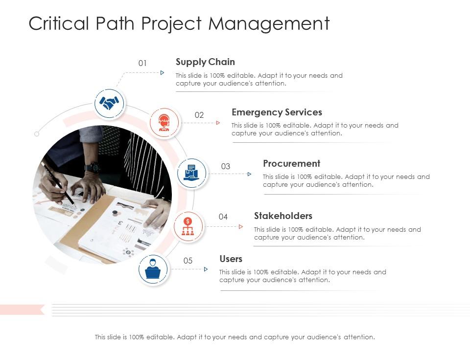 Critical path project management project strategy process scope and schedule ppt grid Slide01
