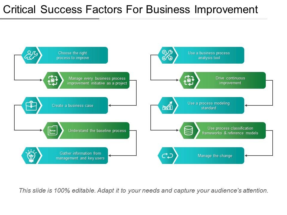 critical success factors examples business