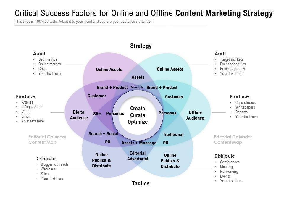 success factors for online and offline marketing strategy Presentation | Presentation PowerPoint Example | Slide Templates
