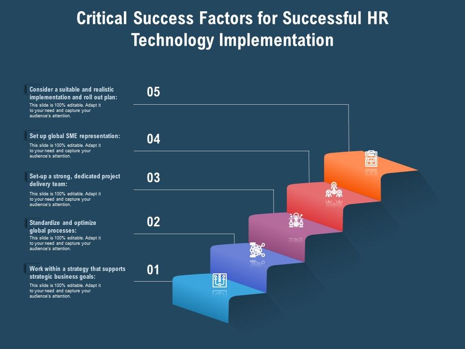 Critical success factors for successful hr technology implementation