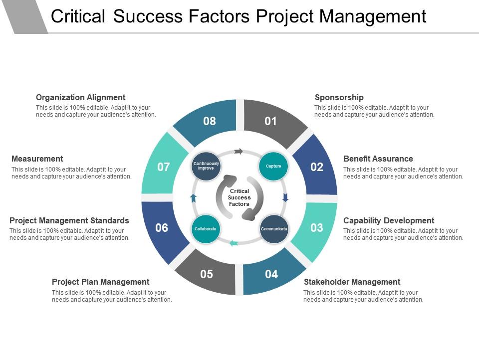 Critical success factors project management ppt inspiration Slide01