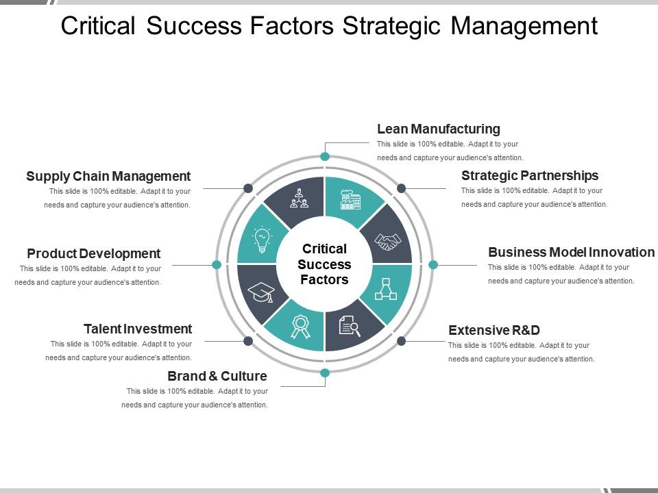 critical factors in business planning