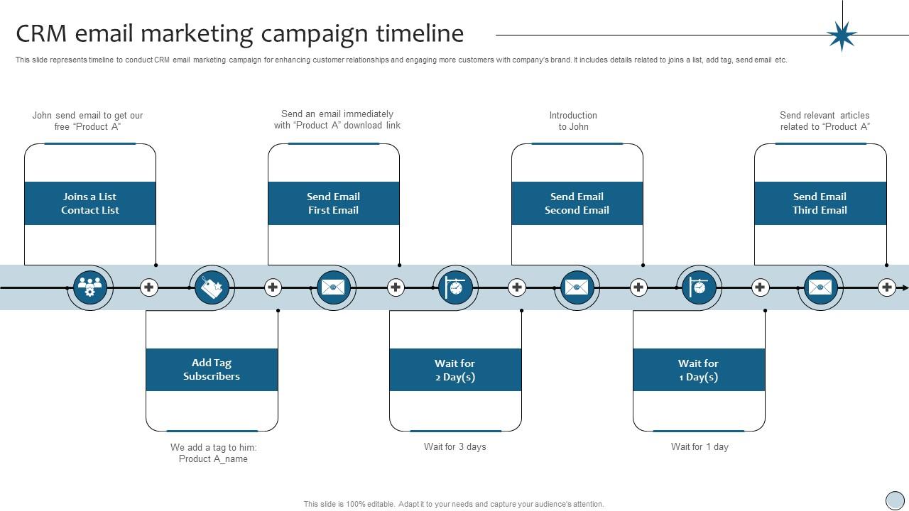 Crm with campaign timeline visualization
