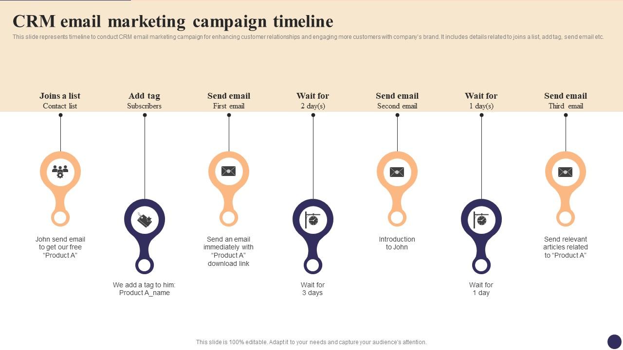 crm with campaign timeline visualization