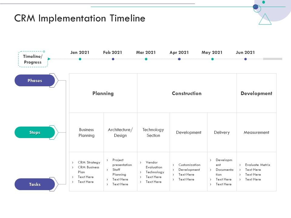 CRM implementation timeline consumer relationship management ppt icon ...